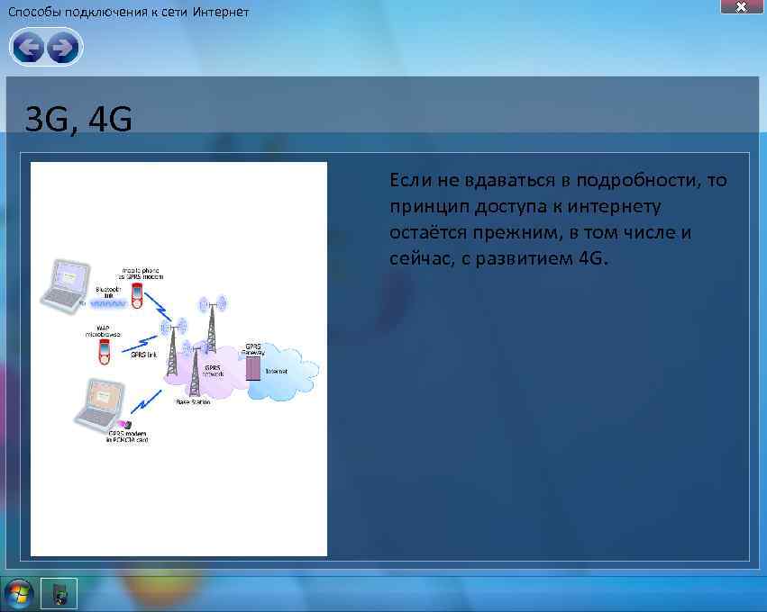 Способы подключения к интернету презентация