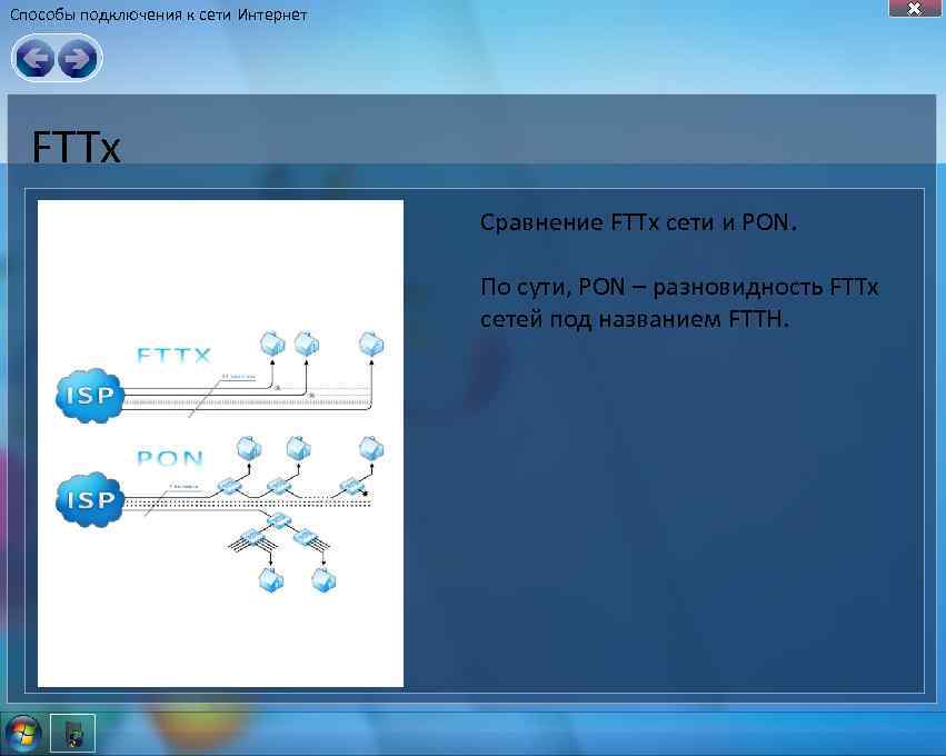 Способы подключения к сети Интернет FTTx Сравнение FTTx сети и PON. По сути, PON