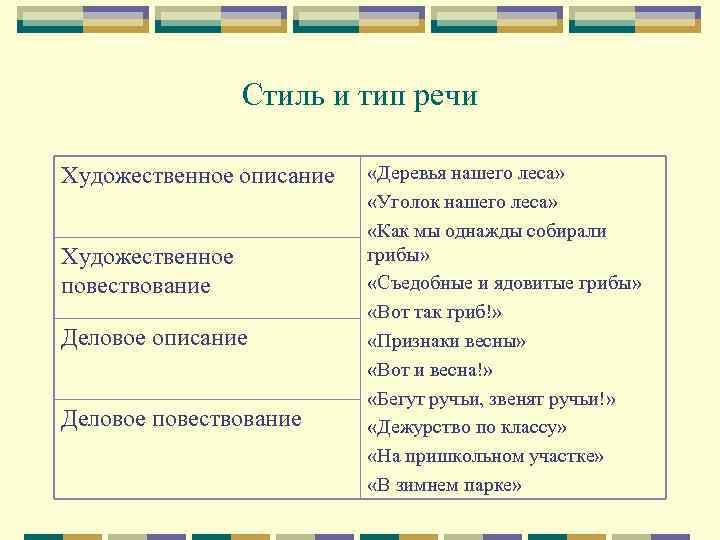 Стиль и тип речи Художественное описание Художественное повествование Деловое описание Деловое повествование «Деревья нашего