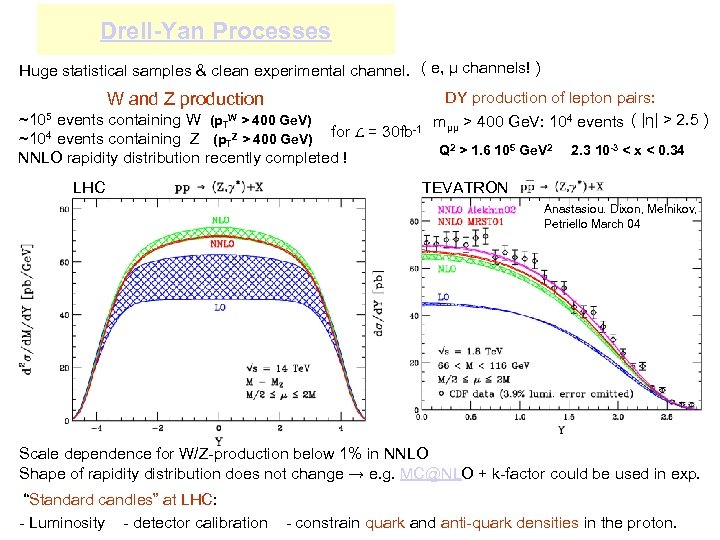 Qcd Uncertainties At The Lhc Tancredi Carli Cern Ch