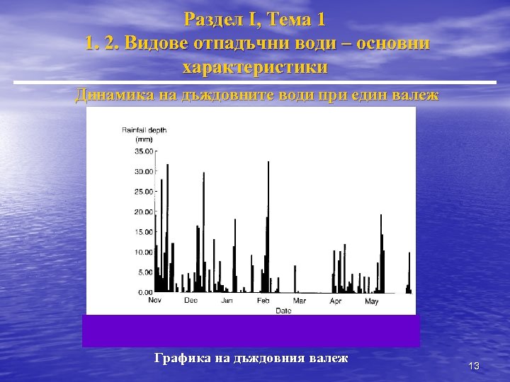 Раздел I, Тема 1 1. 2. Видове отпадъчни води – основни характеристики Динамика на