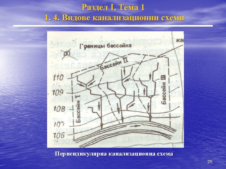 Раздел I, Тема 1 1. 4. Видове канализационни схеми Перпендикулярна канализационна схема 25 
