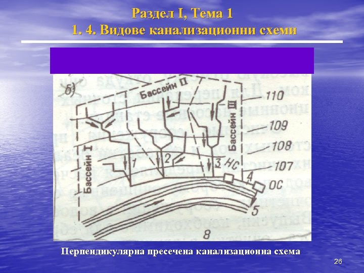 Раздел I, Тема 1 1. 4. Видове канализационни схеми Перпендикулярна пресечена канализационна схема 26