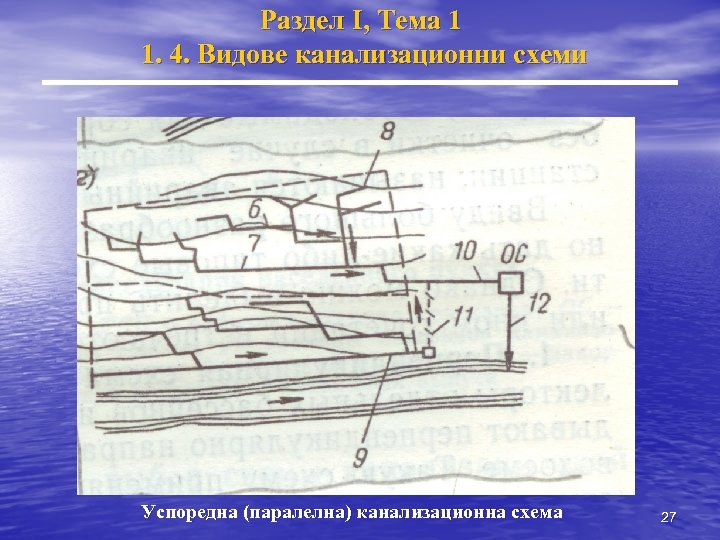Раздел I, Тема 1 1. 4. Видове канализационни схеми Успоредна (паралелна) канализационна схема 27