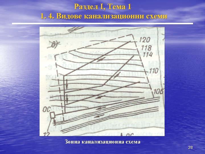 Раздел I, Тема 1 1. 4. Видове канализационни схеми Зонна канализационна схема 28 