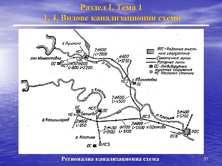 Раздел I, Тема 1 1. 4. Видове канализационни схеми Регионална канализационна схема 31 