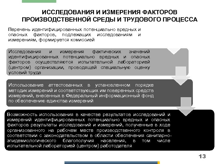 Факторы производственной среды и трудового процесса. Оценка факторов производственной среды. Измерений факторов производственной среды.. Производственные факторы трудового процесса.