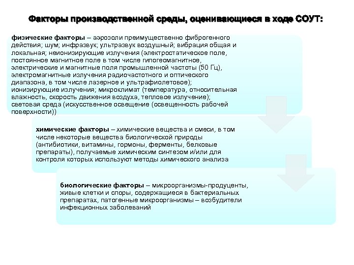 Факторы производственной среды, оценивающиеся в ходе СОУТ: физические факторы – аэрозоли преимущественно фиброгенного действия;