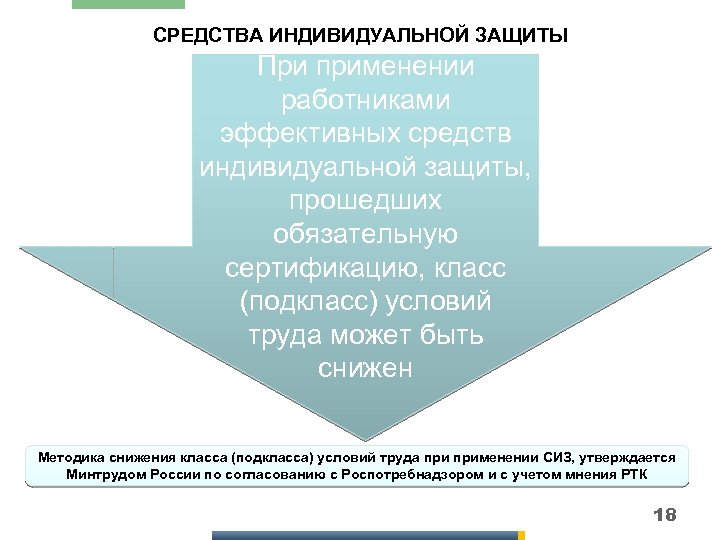 СРЕДСТВА ИНДИВИДУАЛЬНОЙ ЗАЩИТЫ При применении работниками эффективных средств индивидуальной защиты, прошедших обязательную сертификацию, класс