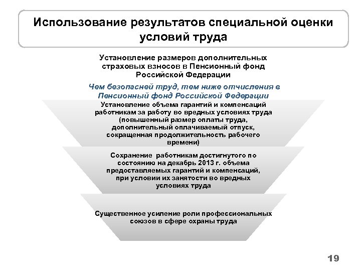 Использование результатов специальной оценки условий труда Установление размеров дополнительных страховых взносов в Пенсионный фонд