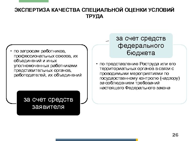 ЭКСПЕРТИЗА КАЧЕСТВА СПЕЦИАЛЬНОЙ ОЦЕНКИ УСЛОВИЙ ТРУДА • по запросам работников, профессиональных союзов, их объединений