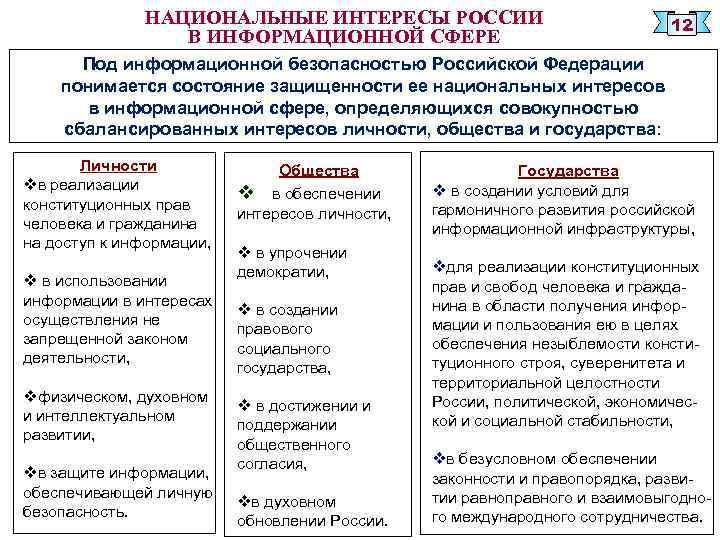 НАЦИОНАЛЬНЫЕ ИНТЕРЕСЫ РОССИИ В ИНФОРМАЦИОННОЙ СФЕРЕ 12 Под информационной безопасностью Российской Федерации понимается состояние