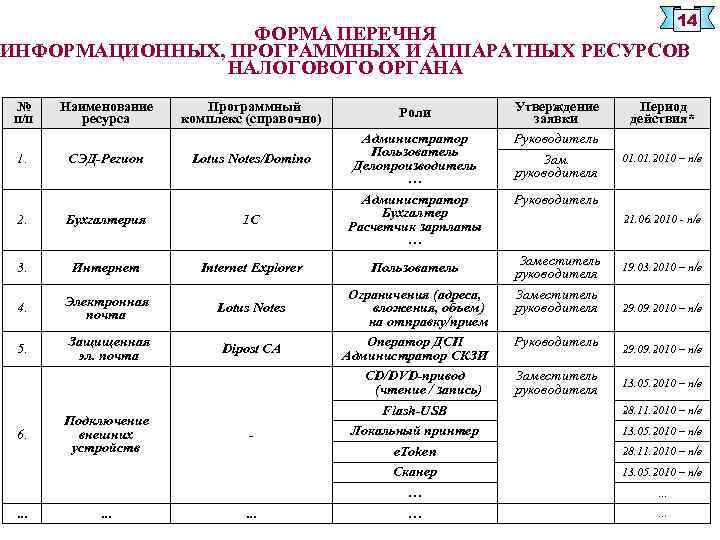 Перечень защищаемых ресурсов образец