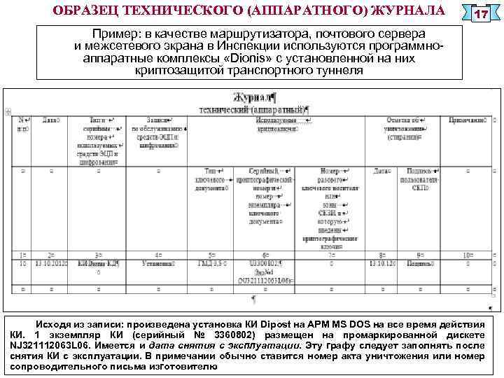 Образец заполнения журнала поэкземплярного учета скзи