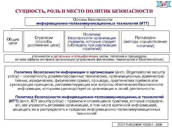 27 СУЩНОСТЬ, РОЛЬ И МЕСТО ПОЛИТИК БЕЗОПАСНОСТИ Основы безопасности информационно-телекоммуникационных технологий (ИТТ) Общие цели