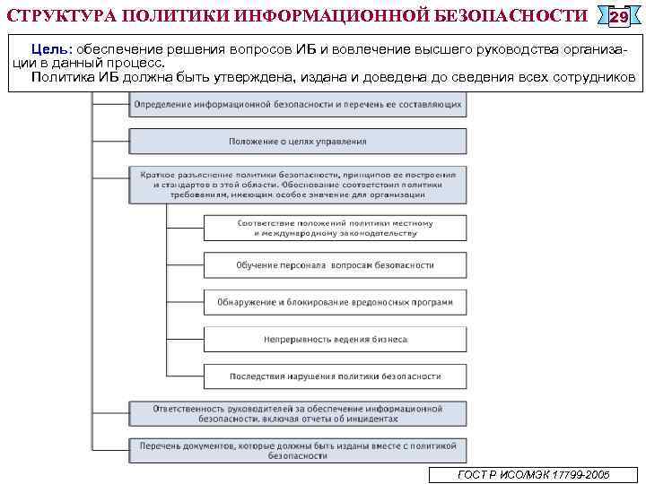 Политика информационной безопасности образец