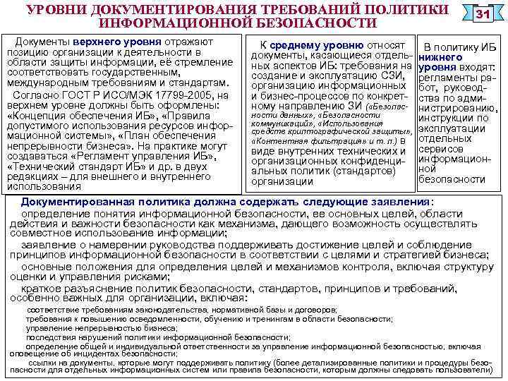 УРОВНИ ДОКУМЕНТИРОВАНИЯ ТРЕБОВАНИЙ ПОЛИТИКИ ИНФОРМАЦИОННОЙ БЕЗОПАСНОСТИ Документы верхнего уровня отражают позицию организации к деятельности