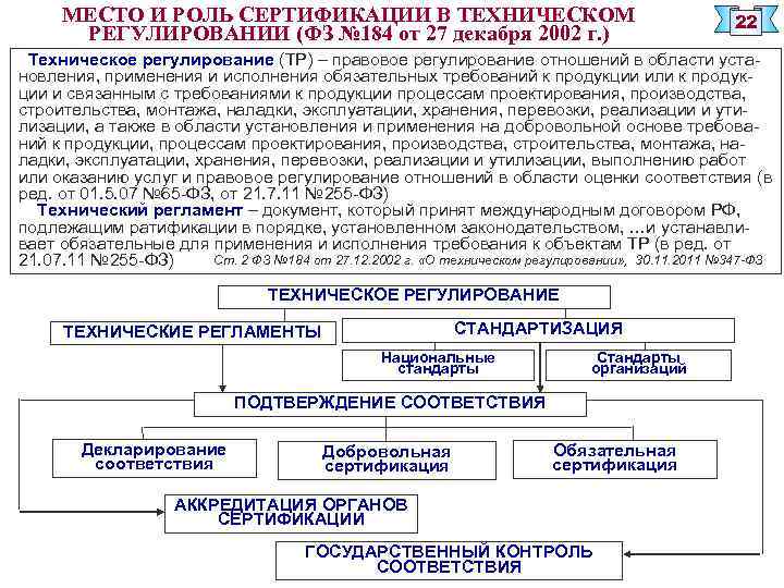 Техническое регулирование схема