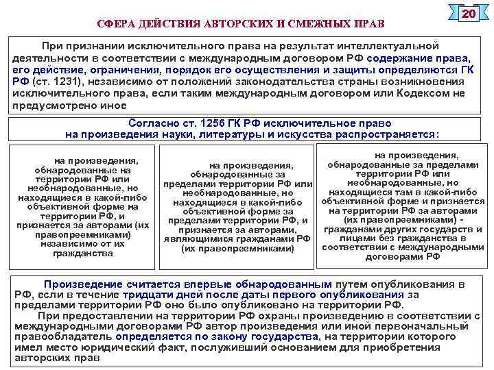 Авторское право и смежные права презентация