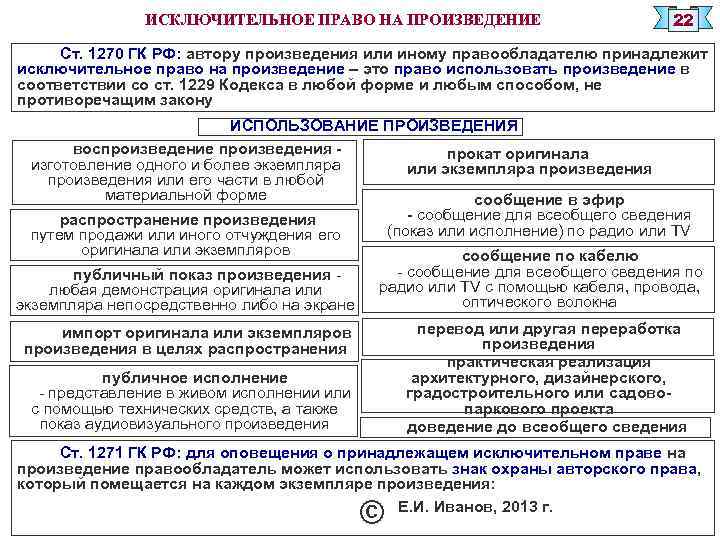 ИСКЛЮЧИТЕЛЬНОЕ ПРАВО НА ПРОИЗВЕДЕНИЕ 22 Ст. 1270 ГК РФ: автору произведения или иному правообладателю