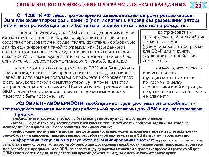 СВОБОДНОЕ ВОСПРОИЗВЕДЕНИЕ ПРОГРАММ ДЛЯ ЭВМ И БАЗ ДАННЫХ 28 Ст. 1280 ГК РФ: лицо,