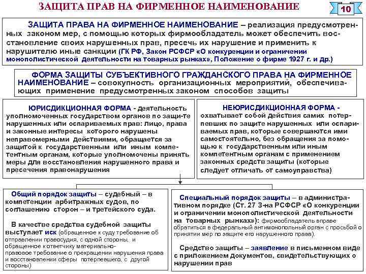 Разработка документов в которых предусматривается реализация отдельно взятой части плана