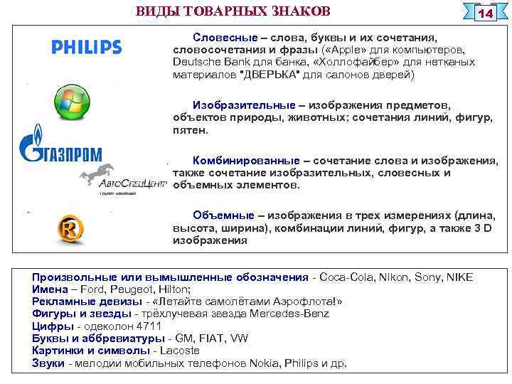 Виды товарных знаков. Товарный знак виды. Виды товарных знаков Словесные. Словосочетание в виде товарного знака. Товарный знак слова буквы.