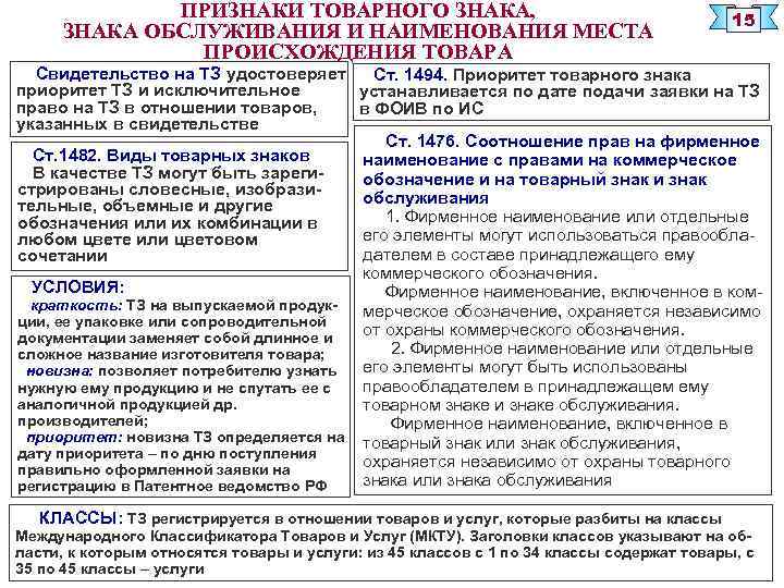 Права владельцев товарных знаков и знаков обслуживания и их гражданско правовая защита презентация