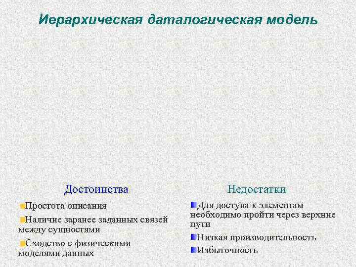 Иерархическая даталогическая модель Достоинства Простота описания Наличие заранее заданных связей между сущностями Сходство с
