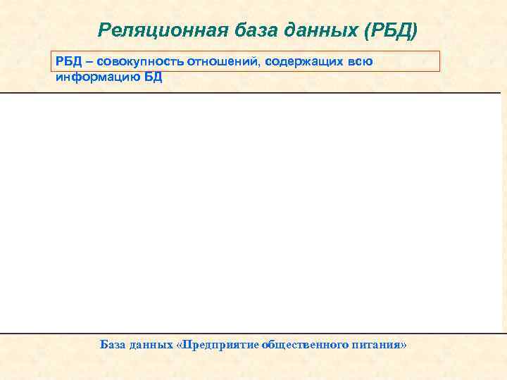 Реляционная база данных (РБД) РБД – совокупность отношений, содержащих всю информацию БД База данных