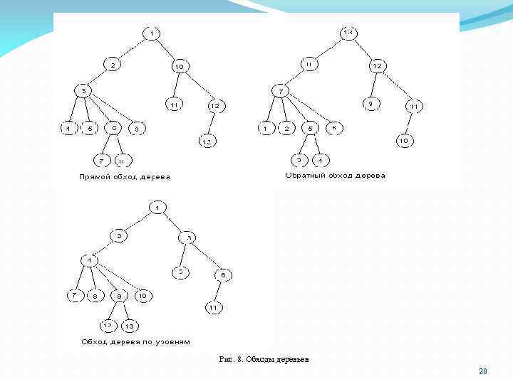 Рис. 8. Обходы деревьев 20 