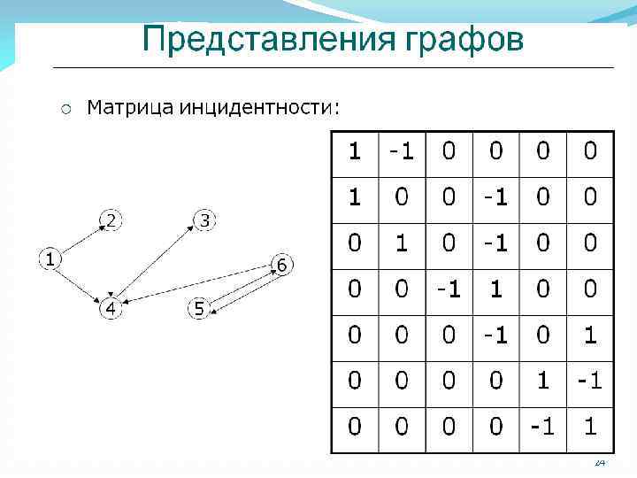 Нарисовать граф по матрице инцидентности онлайн