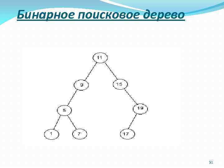 Бинарное поисковое дерево 31 