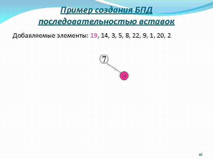 Пример создания БПД последовательностью вставок Добавляемые элементы: 19, 14, 3, 5, 8, 22, 9,