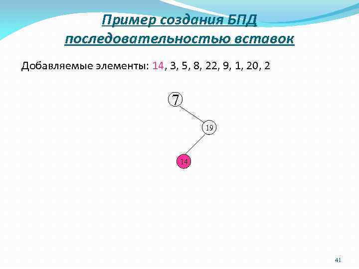 Пример создания БПД последовательностью вставок Добавляемые элементы: 14, 3, 5, 8, 22, 9, 1,