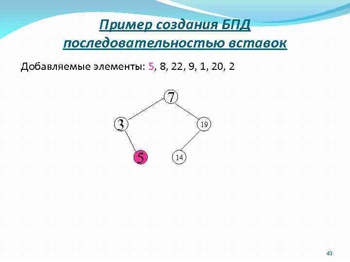 Пример создания БПД последовательностью вставок Добавляемые элементы: 5, 8, 22, 9, 1, 20, 2