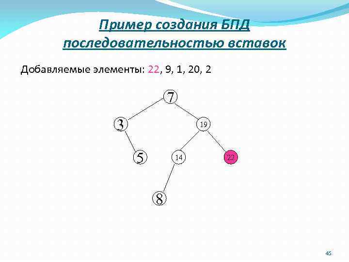 Пример создания БПД последовательностью вставок Добавляемые элементы: 22, 9, 1, 20, 2 7 3