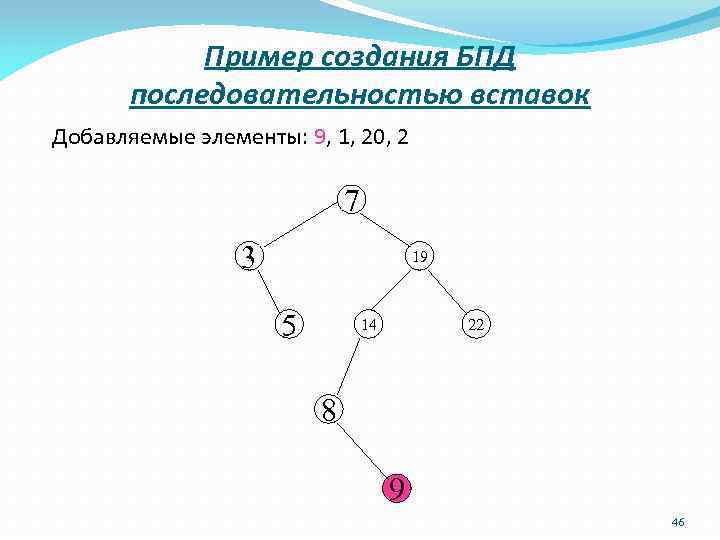 Пример создания БПД последовательностью вставок Добавляемые элементы: 9, 1, 20, 2 7 3 19
