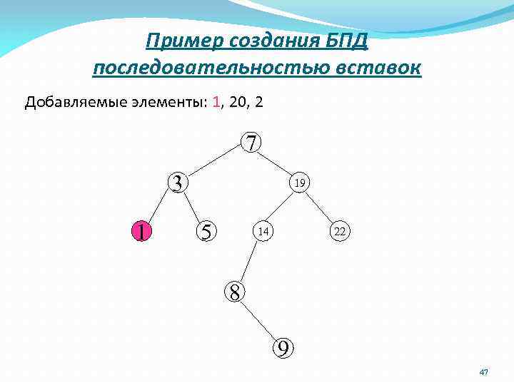 Пример создания БПД последовательностью вставок Добавляемые элементы: 1, 20, 2 7 3 1 19