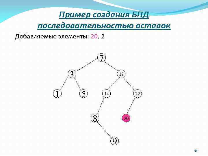 Пример создания БПД последовательностью вставок Добавляемые элементы: 20, 2 7 3 1 19 5