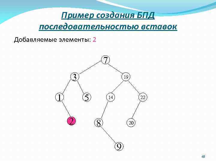 Пример создания БПД последовательностью вставок Добавляемые элементы: 2 7 3 1 19 5 2