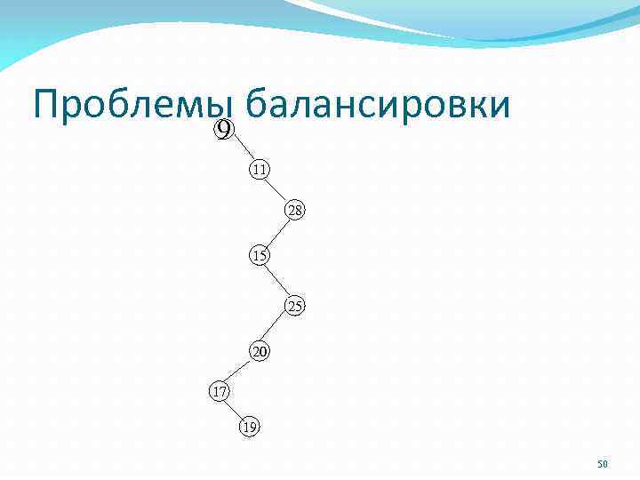 Проблемы балансировки 9 11 28 15 25 20 17 19 50 