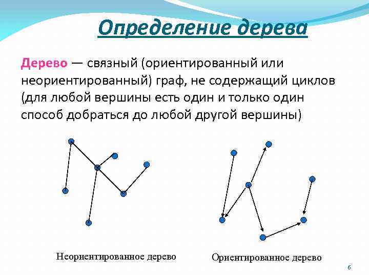 Вершины дерева графы