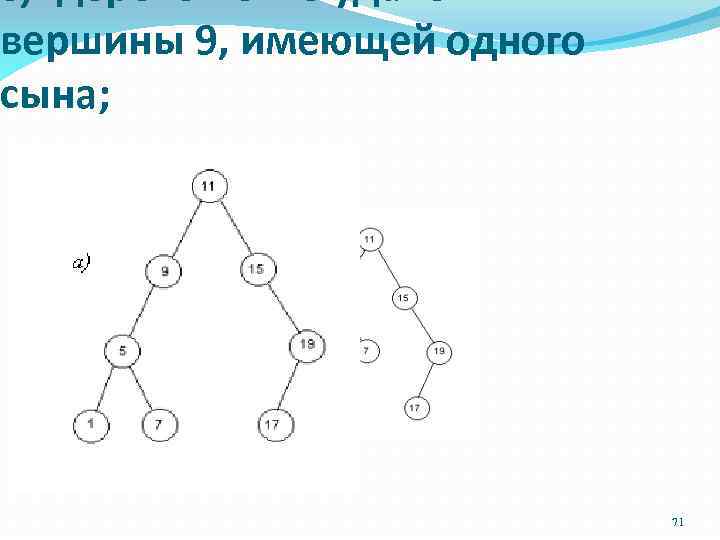 в) дерево после удаления вершины 9, имеющей одного сына; 71 