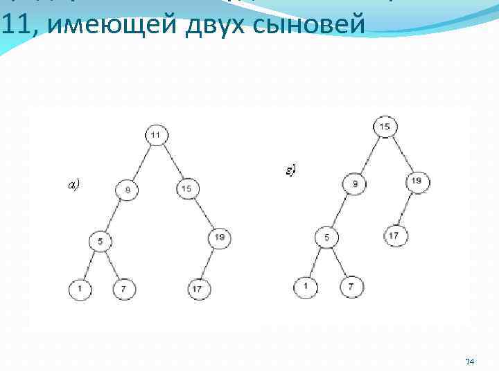 11, имеющей двух сыновей 74 