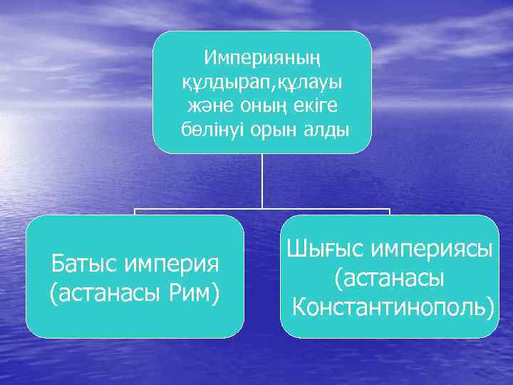 Империяның құлдырап, құлауы және оның екіге бөлінуі орын алды Батыс империя (астанасы Рим) Шығыс