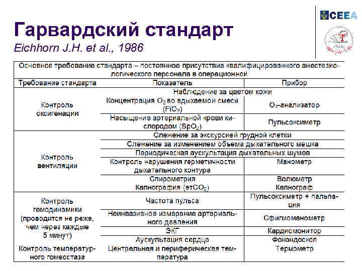 Гарвардский стандарт Eichhorn J. H. et al. , 1986 