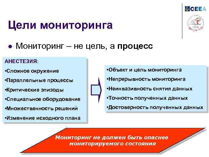 Цели мониторинга l Мониторинг – не цель, а процесс АНЕСТЕЗИЯ: • Сложное окружение •