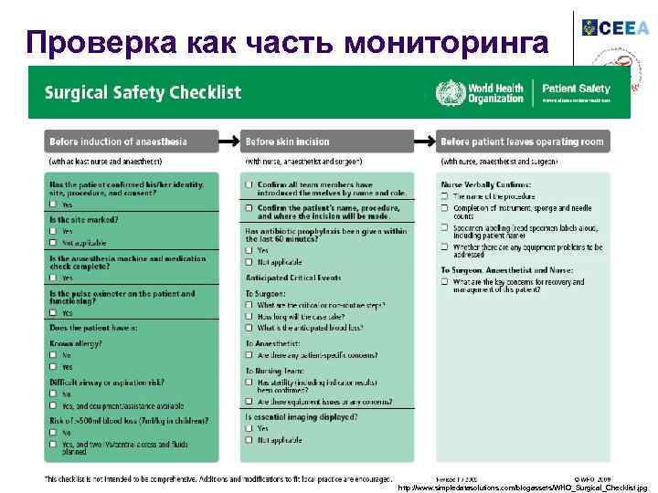 Проверка как часть мониторинга http: //www. simpledatasolutions. com/blogassets/WHO_Surgical_Checklist. jpg 