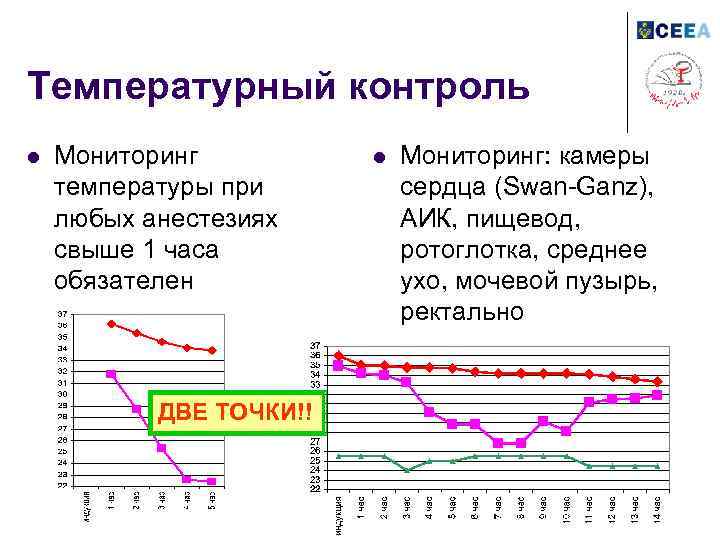 Температурный контроль l Мониторинг температуры при любых анестезиях свыше 1 часа обязателен ДВЕ ТОЧКИ!!